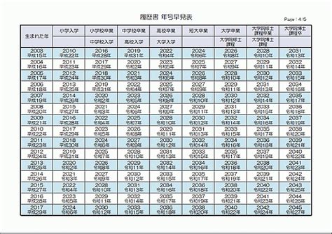 1965年生|【履歴書の年号早見表】生まれ年で入学・卒業年がわ。